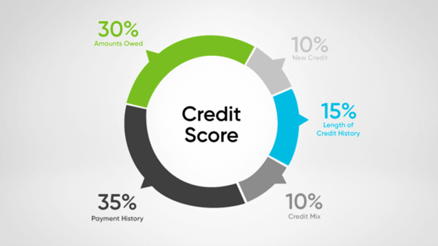 improve-your-credit-score-before-homebuying-chart.png