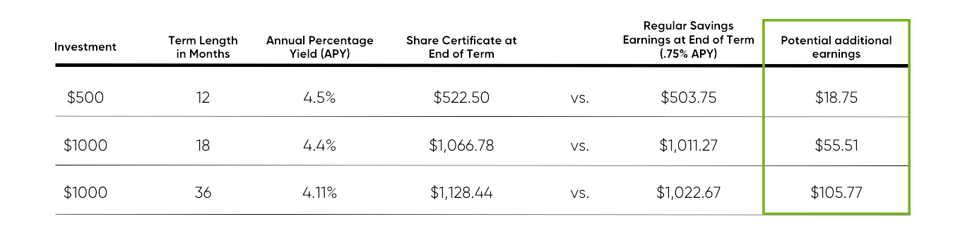 fall-in-love-with-your-finances_table-(1).png