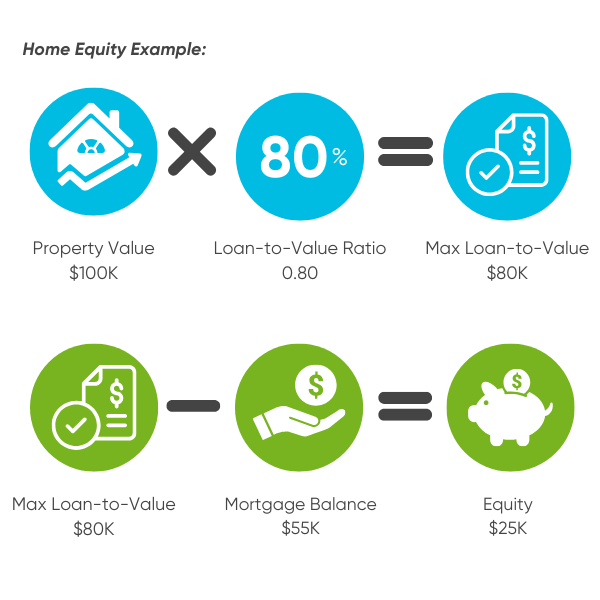 Home Equity